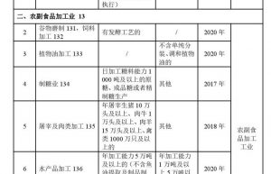 排污许可证办理相关知识