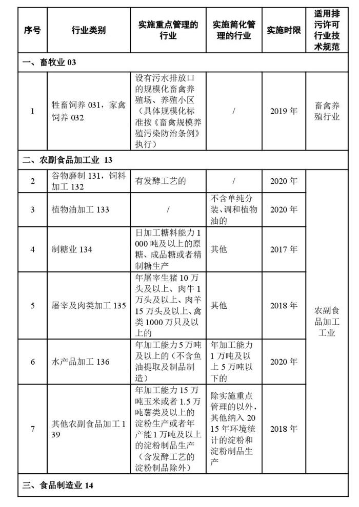 排污许可证办理相关知识