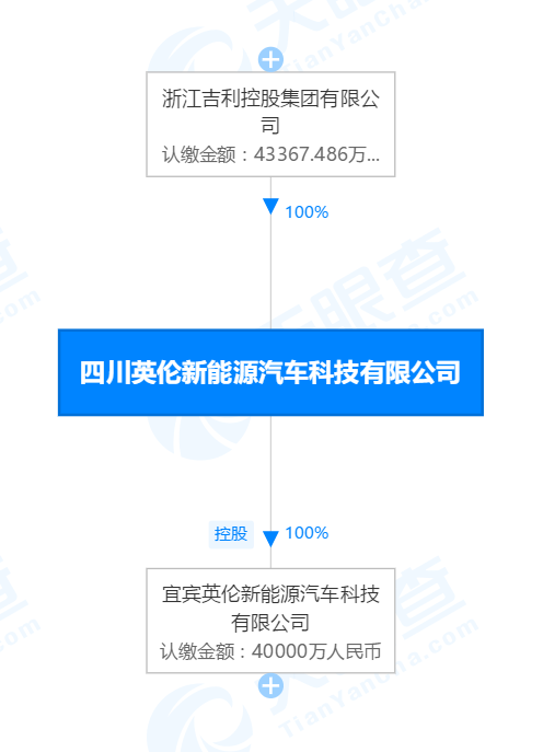 公司注册资金越多越好还是越少越好？