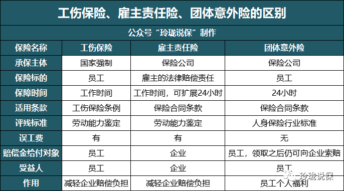 企业雇主怎么给员工买保险? 企业雇主怎么给员工买保险?