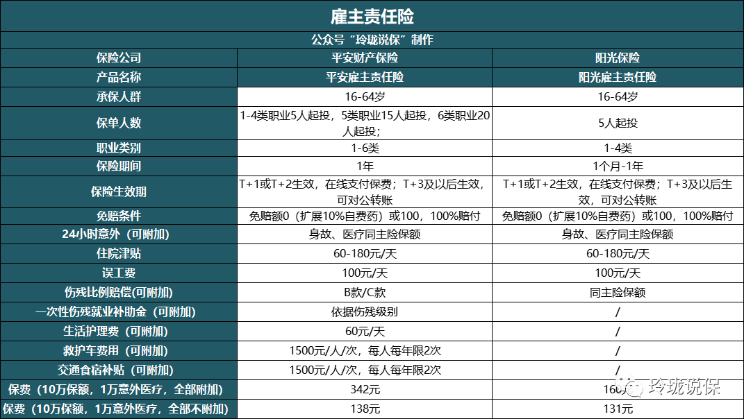 企业雇主怎么给员工买保险? 企业雇主怎么给员工买保险?
