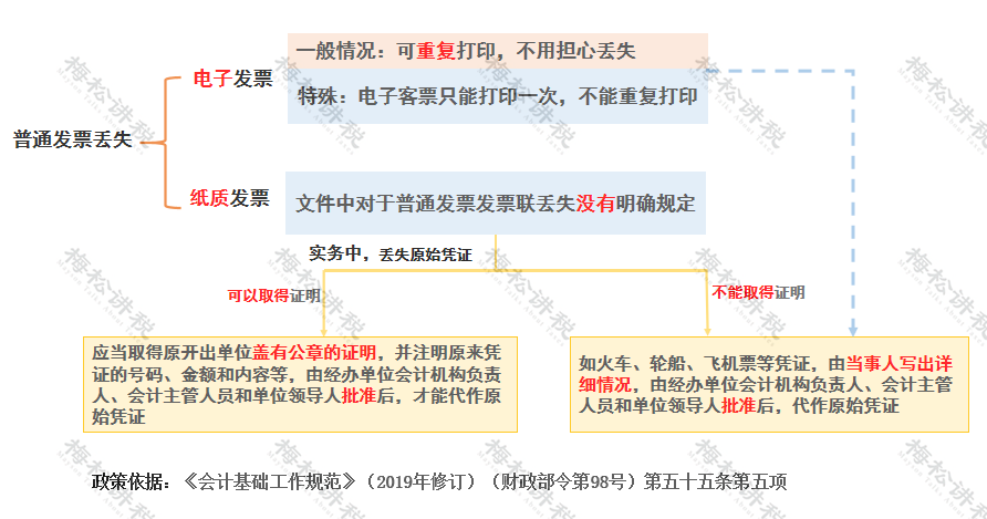 发票丢了怎么办？税局明确了！10月23日起，必须这么处理！