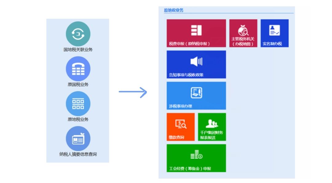 支招！税务信息如何查？