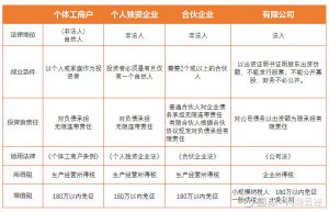 电商营业执照如何便捷办理？需要记账报税吗？