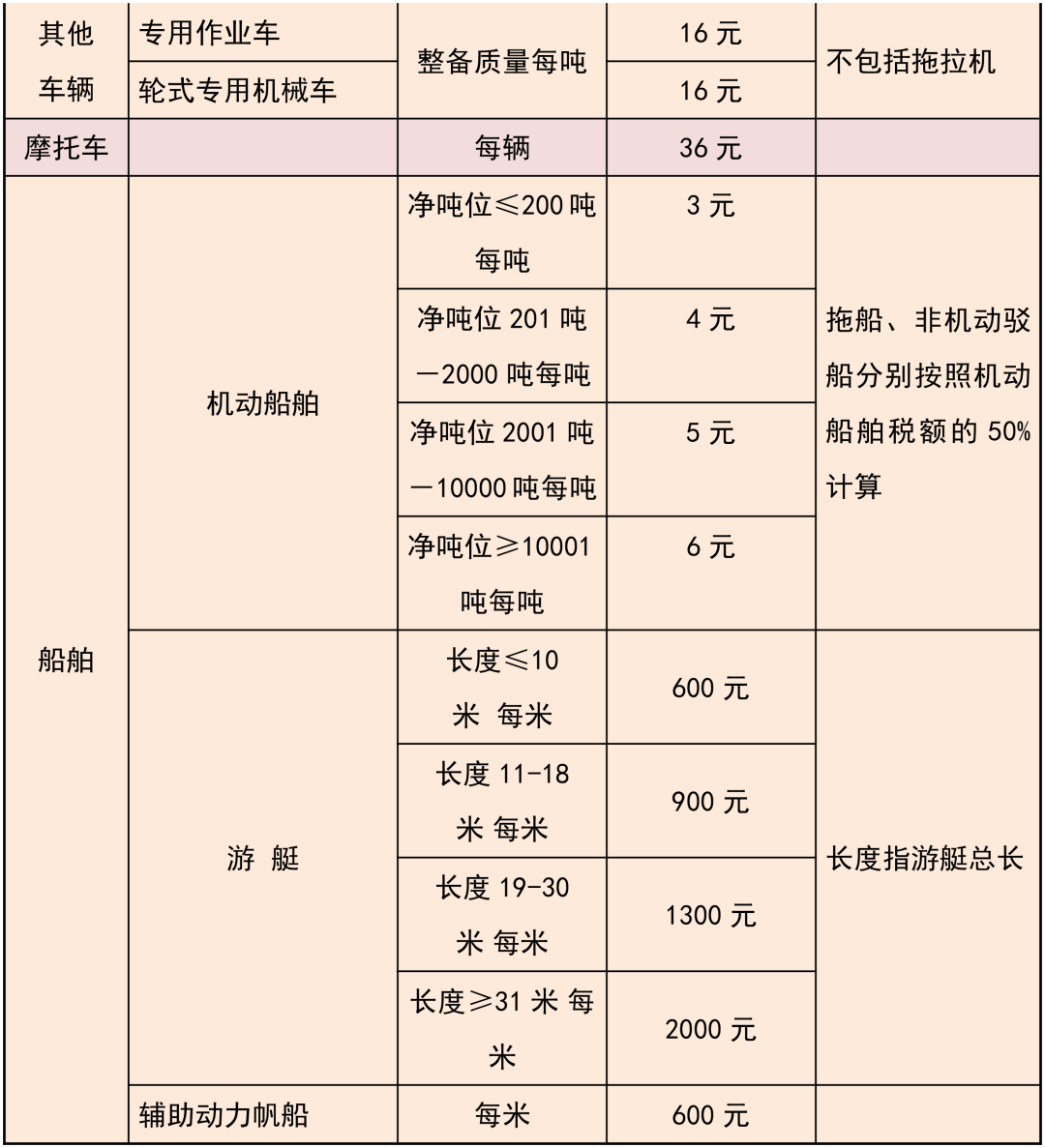 什么是车船税？车船税怎么交？