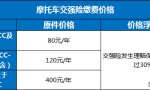 各地摩托车交强险车船税一览表，看看各地缴费差异