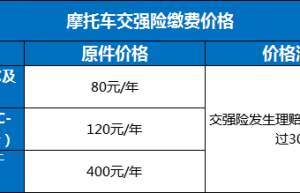 各地摩托车交强险车船税一览表，看看各地缴费差异