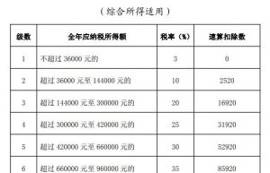 一篇文章看明白：什么是个税年度汇算？为什么要办理个税年度汇算？