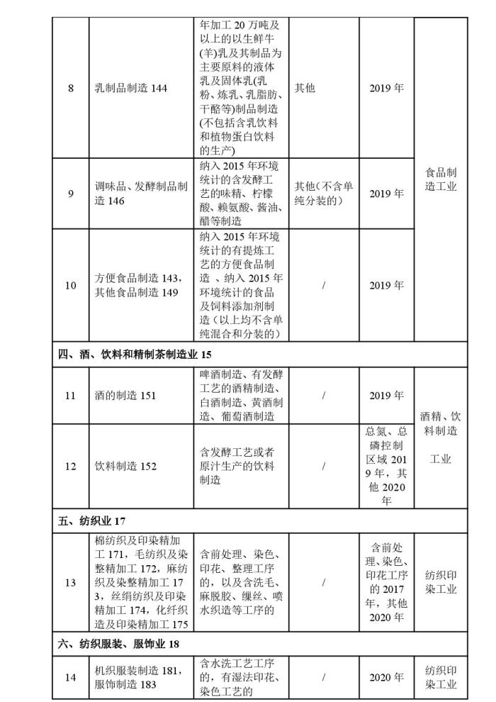 排污许可证办理相关知识