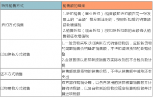 五种情形读懂增值税计税依据