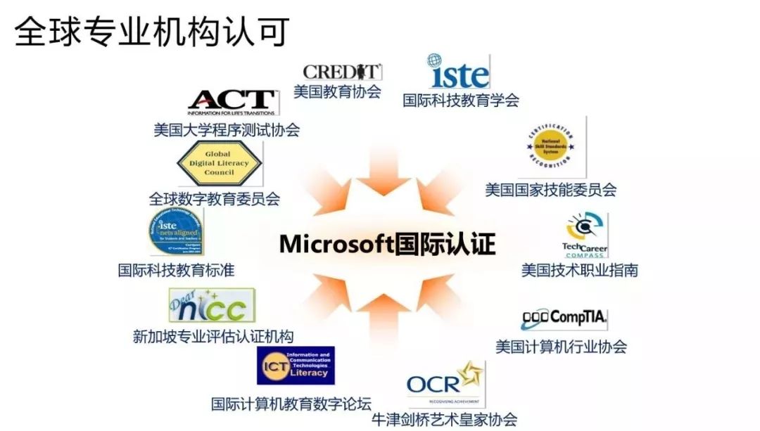 什么是MTA？孩子的第一张计算机国际认证证书，全球认可
