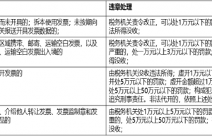 经营业务为什么一定要开具发票？