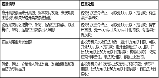经营业务为什么一定要开具发票？