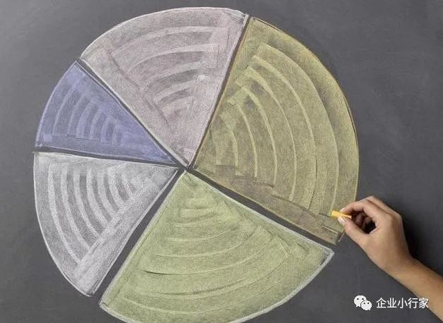 什么是合伙人制度？创业合伙制6大成功模式！