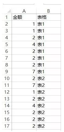 如何对账？怎么快速对账？看完就知道了