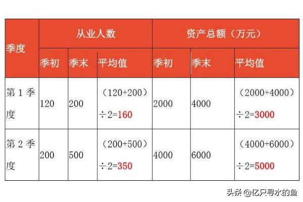 平均资产总额怎么算计算公式是什么