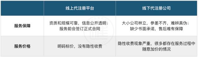 注册公司的几种方式，您了解多少？