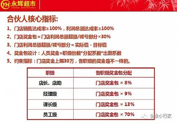 什么是合伙人制度？创业合伙制6大成功模式！