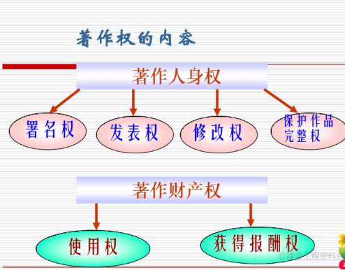 著作权的保护期限是多久 著作权需要办理哪些手续
