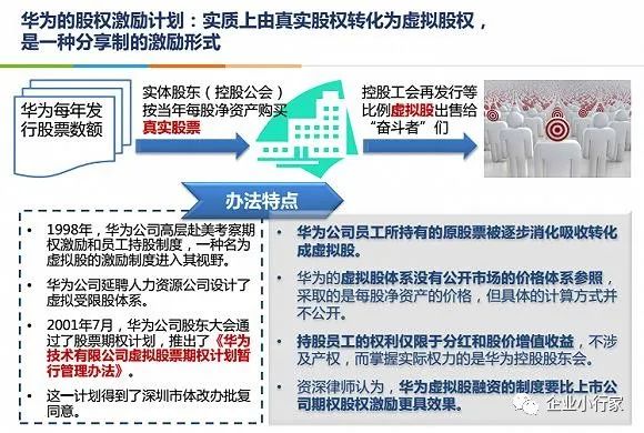 什么是合伙人制度？创业合伙制6大成功模式！
