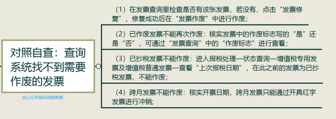 本月超额开票了！随便作废几张？大数据下发票作废不当后果严重