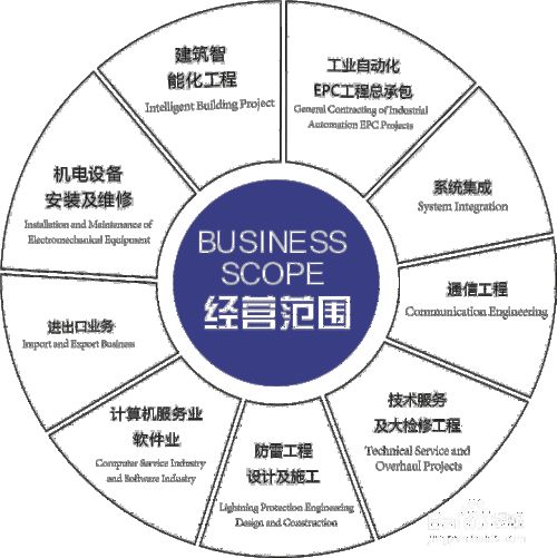 标书中企业基本情况怎么写？