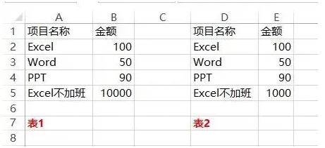 如何对账？怎么快速对账？看完就知道了