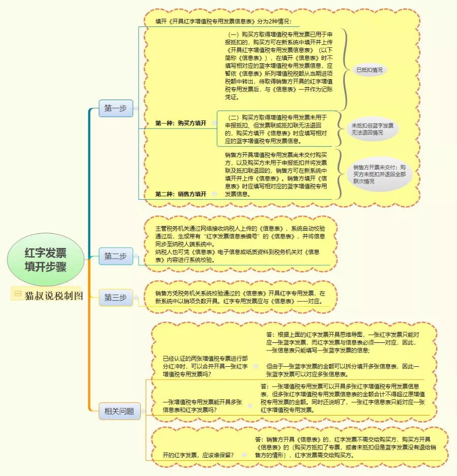 本月超额开票了！随便作废几张？大数据下发票作废不当后果严重