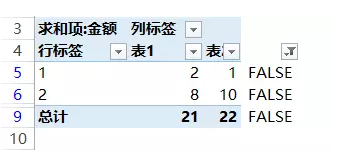 如何对账？怎么快速对账？看完就知道了