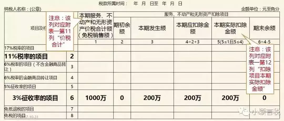 差额征税和差额开票，一次性让你看懂分清楚！