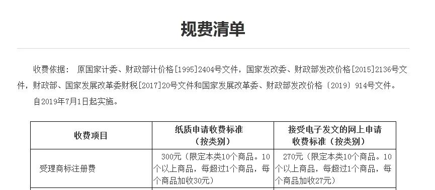 申请注册商标要多少钱？