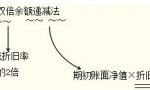 双倍余额递减法的计算公式及技巧