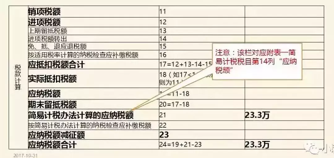 差额征税和差额开票，一次性让你看懂分清楚！