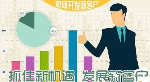 个人怎么接外贸订单