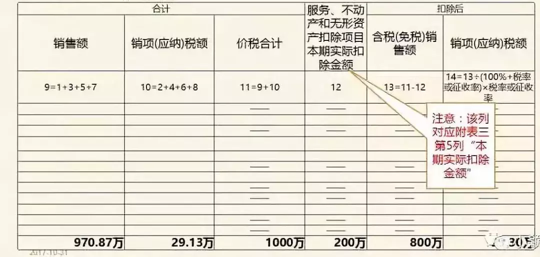 差额征税和差额开票，一次性让你看懂分清楚！