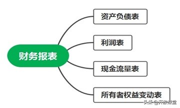 会计人员必会！财务报表基础及编制技巧