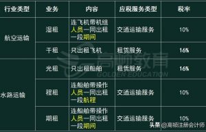 干租、光租、程租、期租、湿租的区别