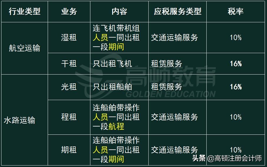 干租、光租、程租、期租、湿租的区别