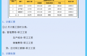 老会计是不会主动教你的，会计月末该这样做账！月末会计分录大全
