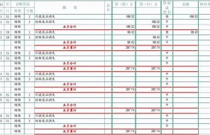 结转生产成本如何写会计分录？