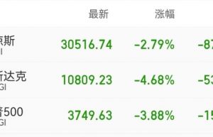 美股三大股指收盘表现。