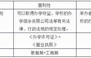 打算去办理办学许可证，需要什么条件吗？
