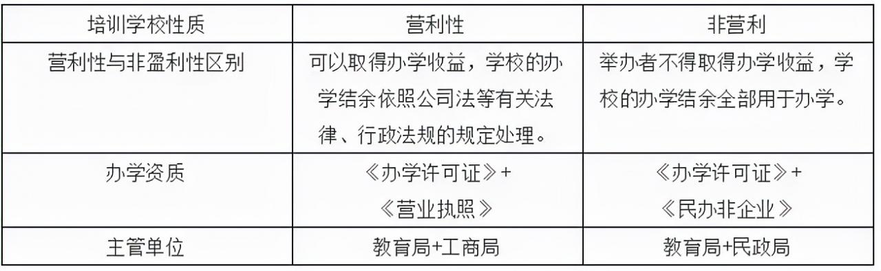 打算去办理办学许可证，需要什么条件吗？