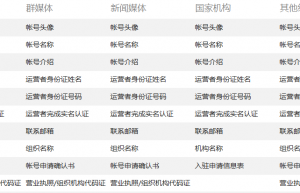 机构类帐号的资料填写规范及审核标准