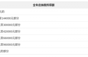 贵州12348律师说法：个人所得税