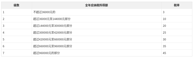 贵州12348律师说法：个人所得税