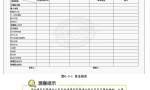 6.3出纳知识：资金报表的编制