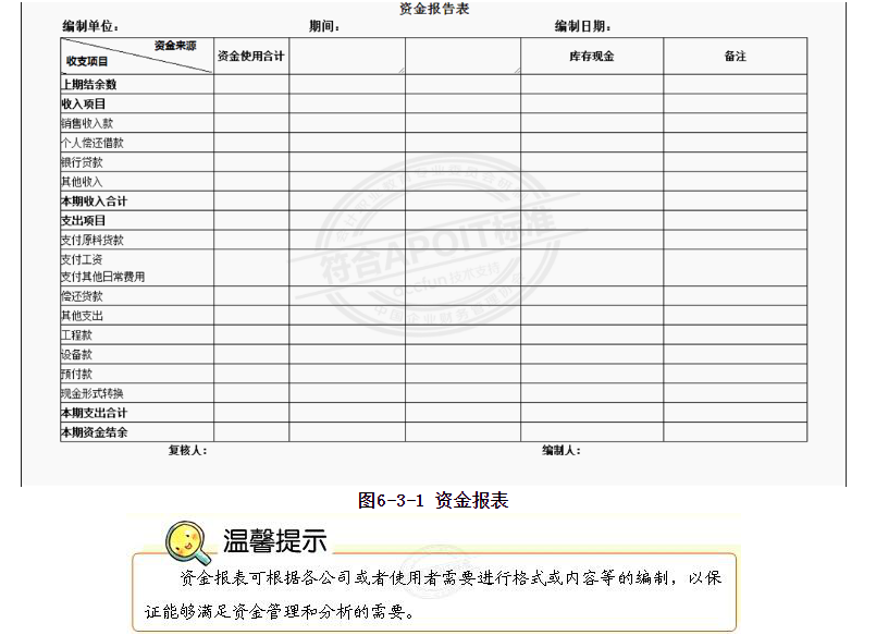 6.3出纳知识：资金报表的编制