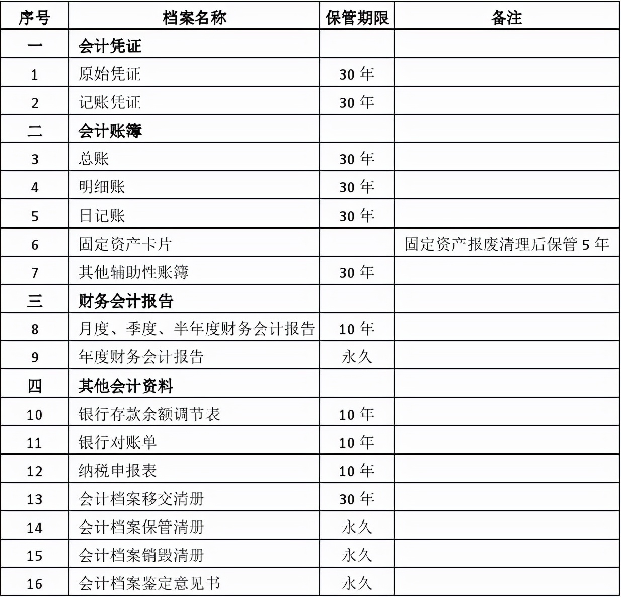 身为会计不会装订凭证？这篇装订流程来帮你，拿走不谢