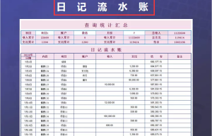 财务报表制作太难？Excel全自动财务表格，自动生成图表套用即可